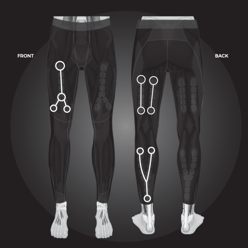 How to work Full Leg